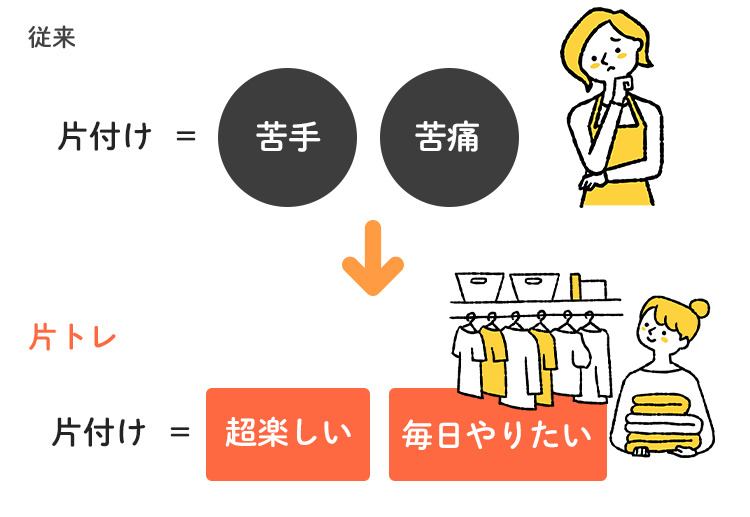 従来の片付け＝苦手・苦痛　片トレの片付け＝超楽しい・毎日やりたい