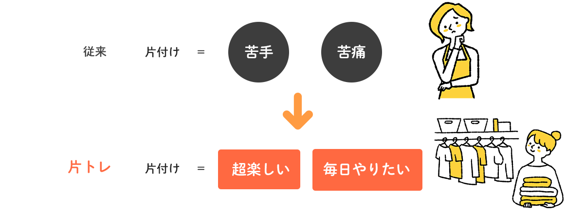 従来の片付け＝苦手・苦痛　片トレの片付け＝超楽しい・毎日やりたい