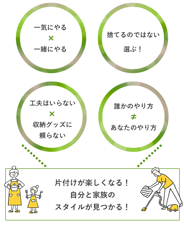 片付けが楽しくなる！自分と家族のスタイルが見つかる！