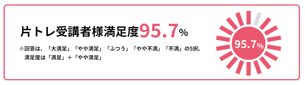 片トレ受講者様満足度95.7％