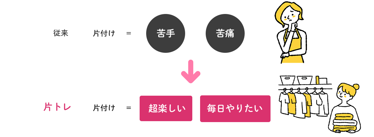 従来の片付け＝苦手・苦痛　片トレの片付け＝超楽しい・毎日やりたい