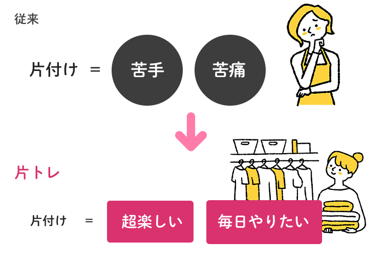 従来の片付け＝苦手・苦痛　片トレの片付け＝超楽しい・毎日やりたい